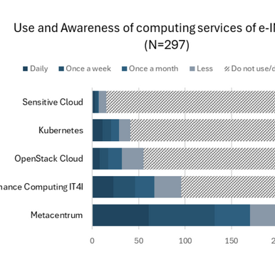 Survey Results: e-INFRA CZ Computing Resources Widely Used and Valued