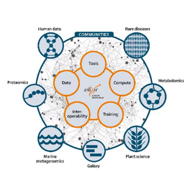 New High-Performance Computing and Storage Infrastructure for ELIXIR Life Science Community