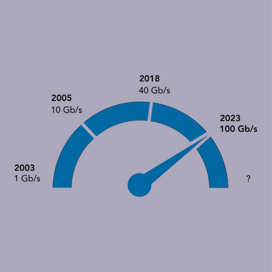 Připojili jsme laboratoř Sitola k síti CESNET3 rychlostí 100Gbps